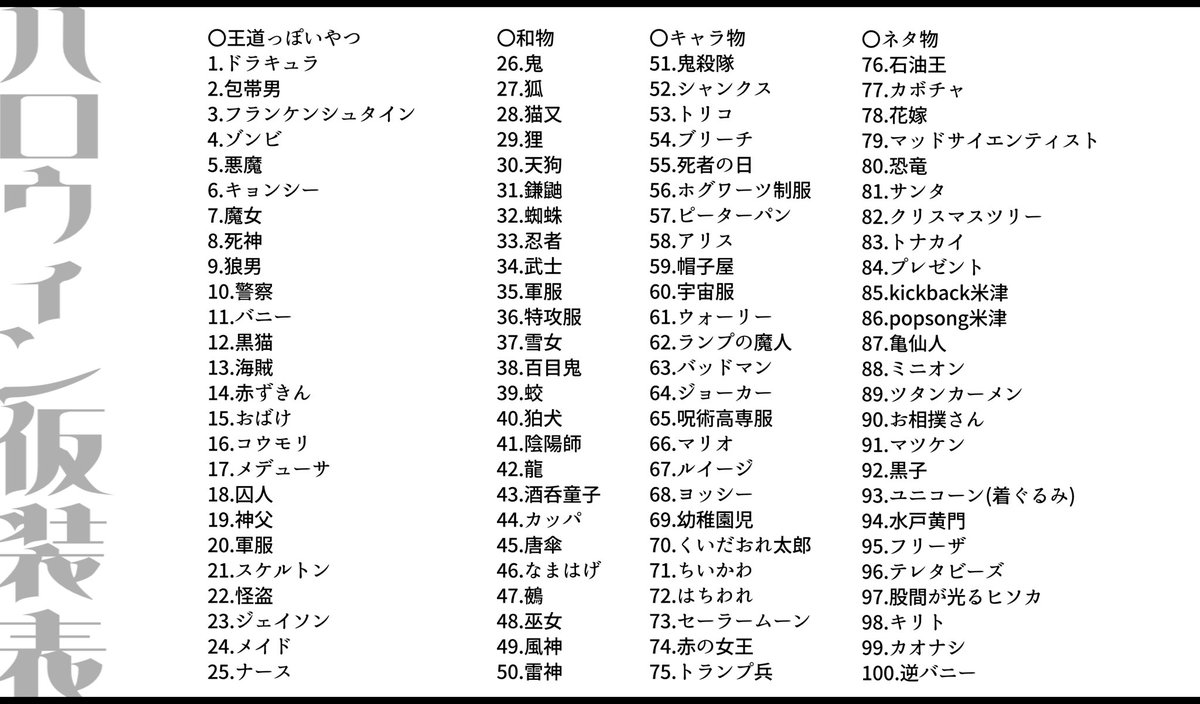 re2py's tweet photo. 1d100で仮装するやつ、自陣用に作ったので単体のシャンクスやらトリコがいる
50まででいいと思います。 https://t.co/WiseKV4QDB