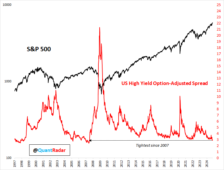 Stock Market Quant Radar tweet media