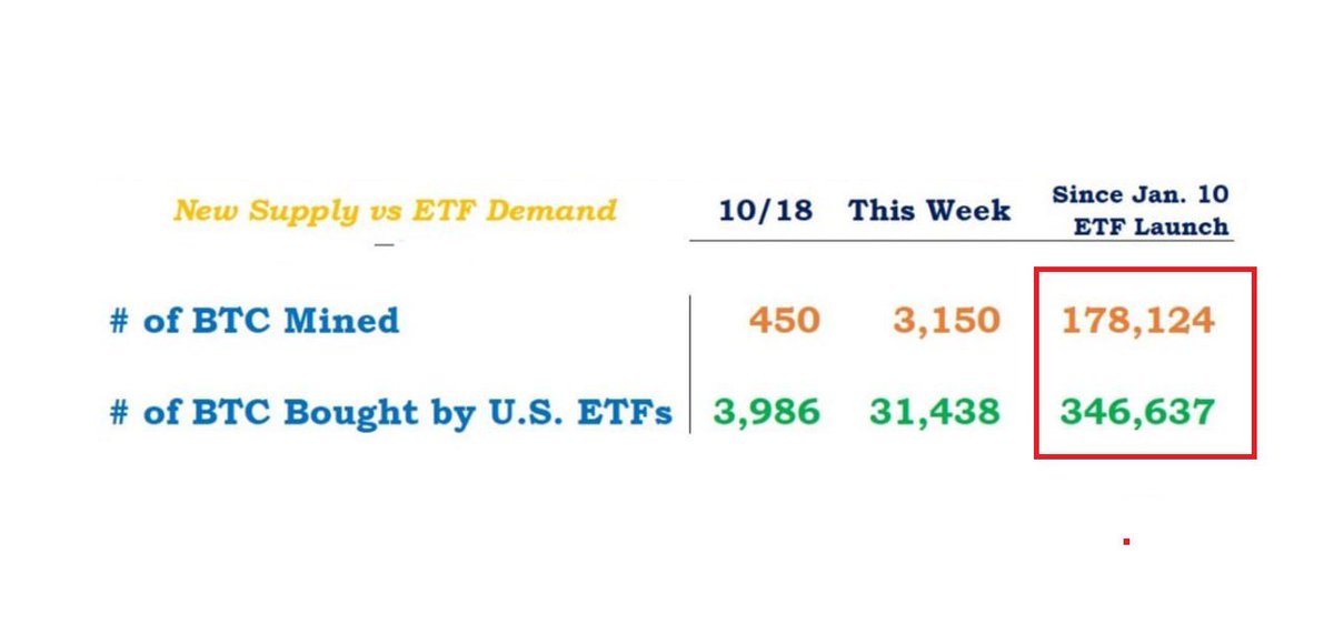 Bit Brief tweet media