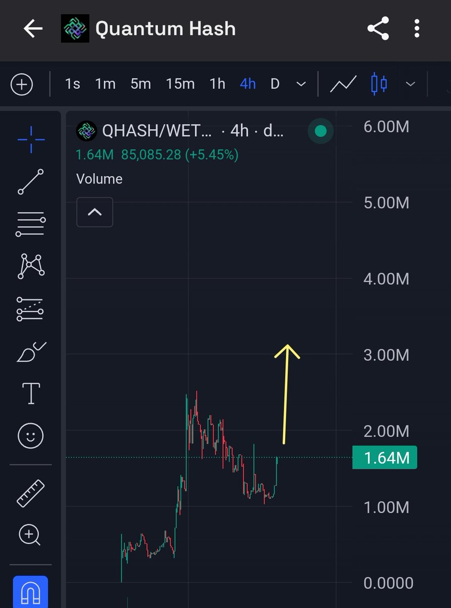 NobleIrons7de's tweet photo. People don't always want to buy the red, they love to chase the greens.

I gave y'all the red entries on this gem 💎,  everyone will catch up soon.

We are running higher!!!

$QHASH remains the ticker

$2.5m was ATH, and this runs there easily  and breaks new ATH https://t.co/yIZcAWNQK1