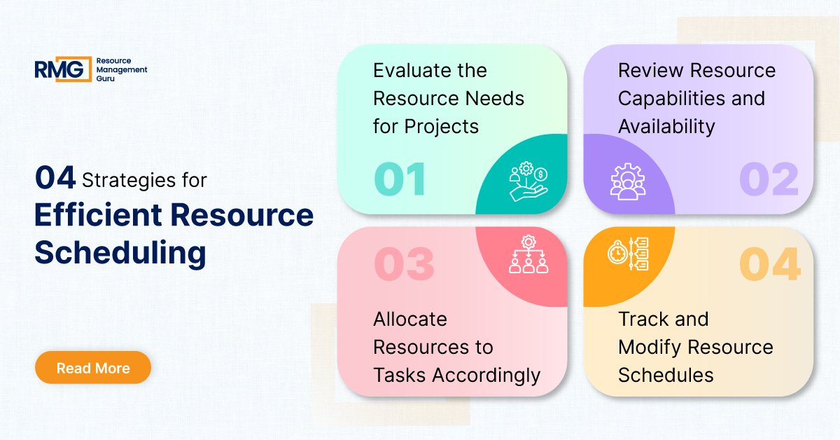 RM_Guru_'s tweet image. Explore this blog to gain insights into the concept of resource scheduling and learn how it can significantly enhance project delivery
bit.ly/3YwA2Zs

#resourcescheduling
#resourceschedule
#scheduleresources
