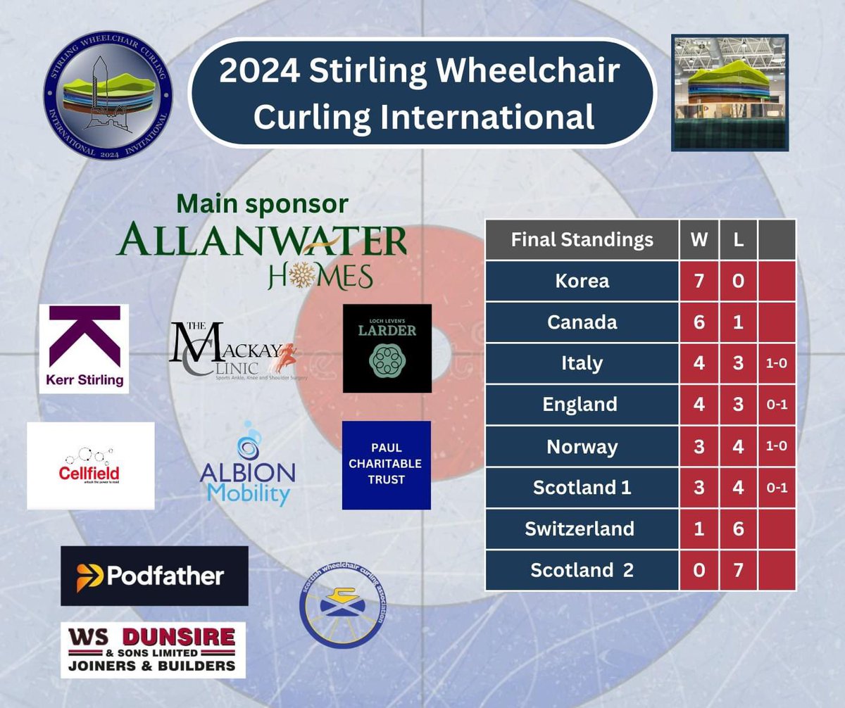 Stirling Wheelchair Curling tweet media