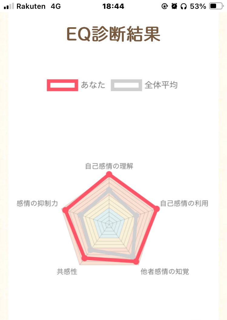 zeropointfeald's tweet image. 斎藤一人さんや村松大輔さんの量子力学的生き方、中村天風さんや、稲盛和夫さんの心って本、斎藤茂太さんの本、自己啓発１０年継続すると廃人寸前でちゃらんぽらんだった僕がこんなになりました😂
マヂで嬉しい☺️
自慢ではなく自己啓発の素晴らしさをみんなに知って貰いたい...🙏