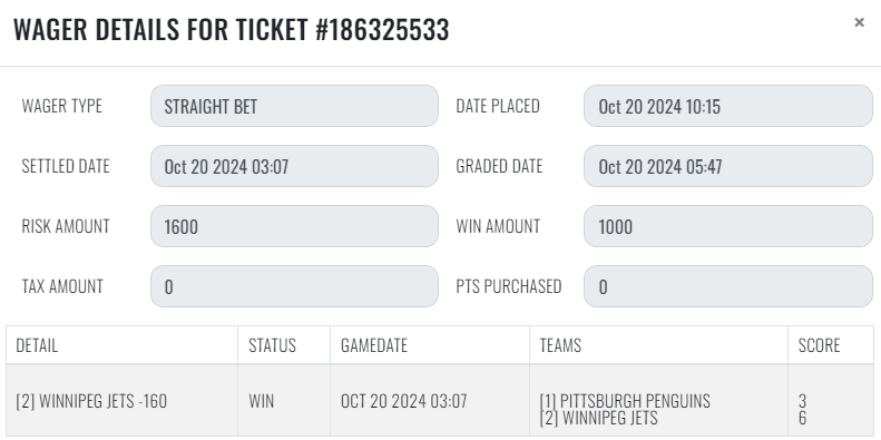 sharp_analysis's tweet image. 10/20 #SharpRecap 

#NFL 
💰[3] LAS Raiders +7 +107
💰[2] BUF Bills -9.5
💰[1] WSH Commanders -10 +107
❌[1] SEA Seahawks / ATL Falcons Over 52

#NHL 
💰[1] WPG Jets -160

+6.25 units
#GetSharp