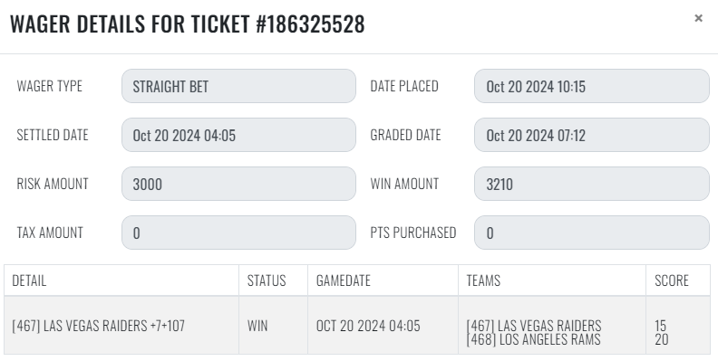 sharp_analysis's tweet image. 10/20 #SharpRecap 

#NFL 
💰[3] LAS Raiders +7 +107
💰[2] BUF Bills -9.5
💰[1] WSH Commanders -10 +107
❌[1] SEA Seahawks / ATL Falcons Over 52

#NHL 
💰[1] WPG Jets -160

+6.25 units
#GetSharp