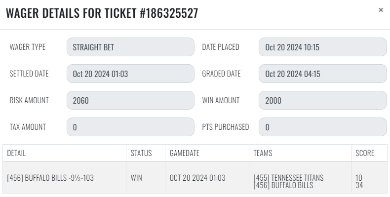 sharp_analysis's tweet image. 10/20 #SharpRecap 

#NFL 
💰[3] LAS Raiders +7 +107
💰[2] BUF Bills -9.5
💰[1] WSH Commanders -10 +107
❌[1] SEA Seahawks / ATL Falcons Over 52

#NHL 
💰[1] WPG Jets -160

+6.25 units
#GetSharp