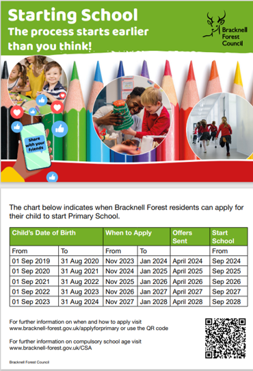 Do you have a child due to start school in September 2025. The process starts earlier than you think!