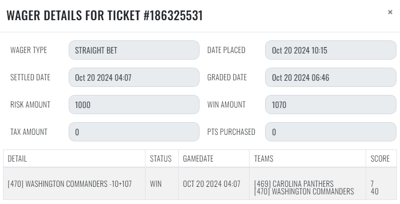 sharp_analysis's tweet image. 10/20 #SharpRecap 

#NFL 
💰[3] LAS Raiders +7 +107
💰[2] BUF Bills -9.5
💰[1] WSH Commanders -10 +107
❌[1] SEA Seahawks / ATL Falcons Over 52

#NHL 
💰[1] WPG Jets -160

+6.25 units
#GetSharp