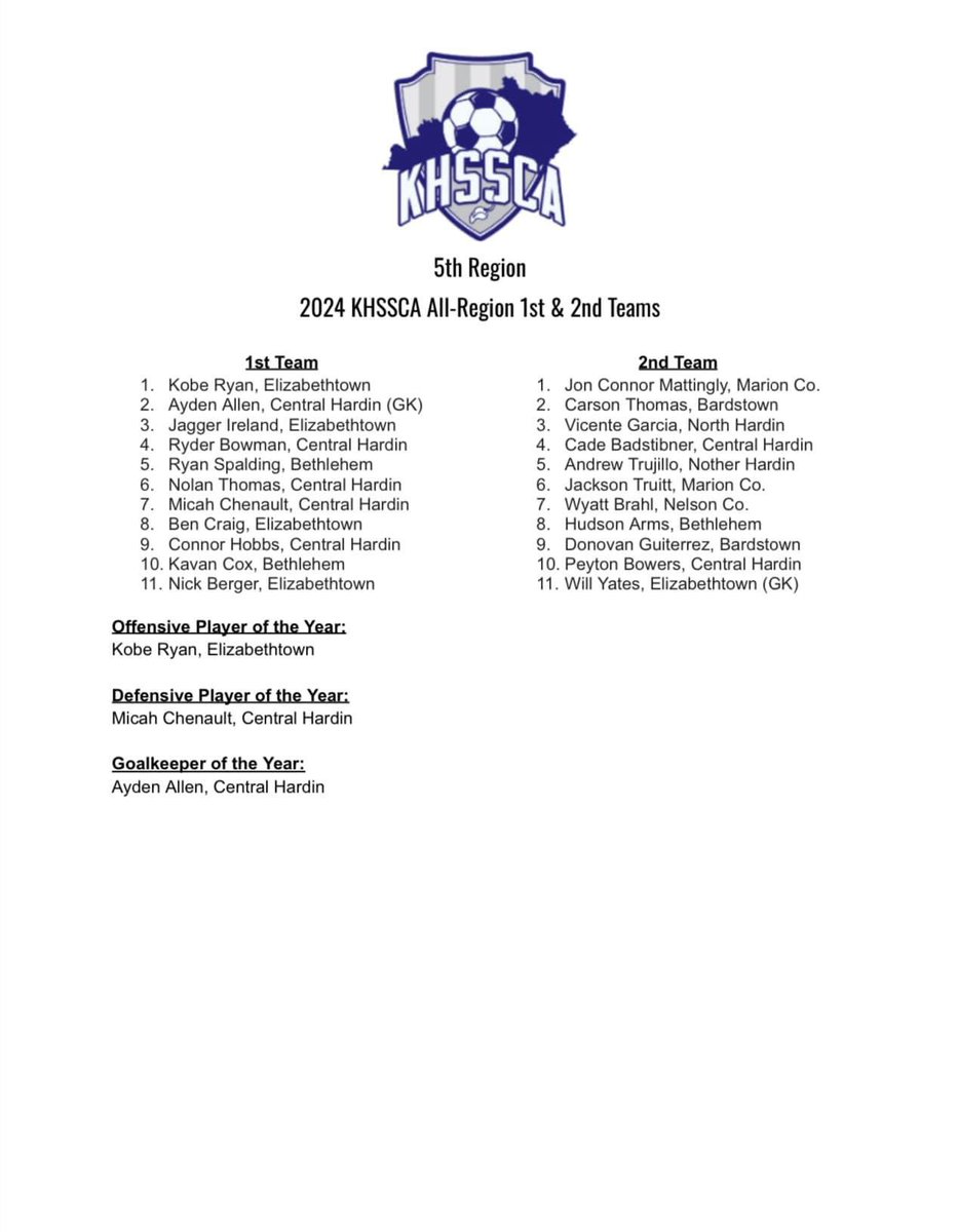 Congrats to Kobe, Jagger, Ben, Nick and Will for making a Region Team!!!

Big congrats to Kobe for Offensive POY!!!