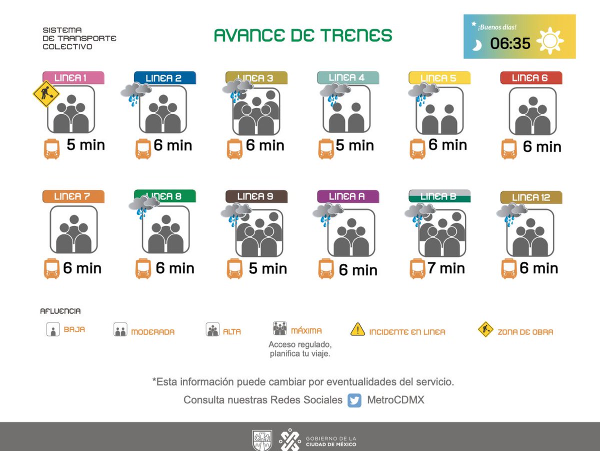 MetroCDMX tweet media