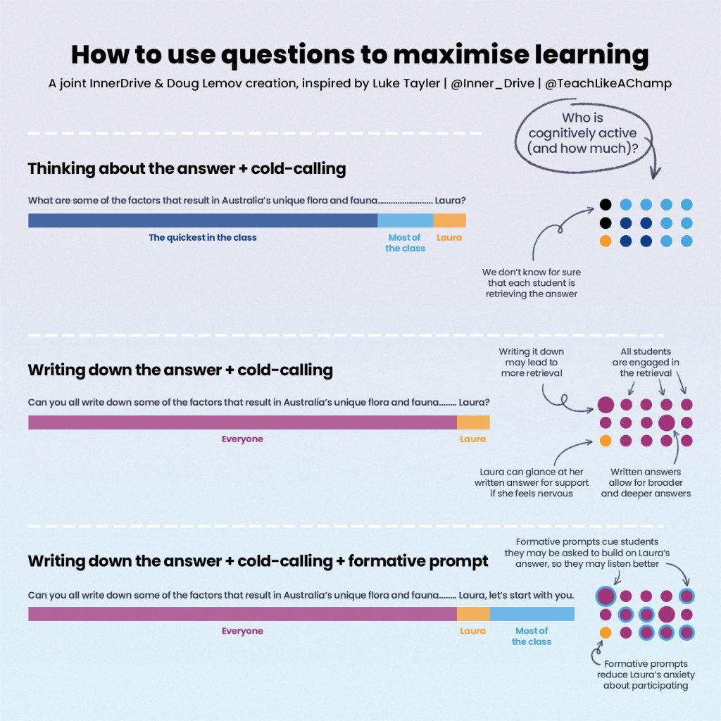 ❓ What makes a good Cold-Calling question? 
❓ How do we ensure students cognitively engage? 
❓ Can subtle tweaks in the way you ask questions help students feel more confident answering?

Let's find out, with help from <a href="/Doug_Lemov/">Doug Lemov</a> 👇
bit.ly/3NwSvig