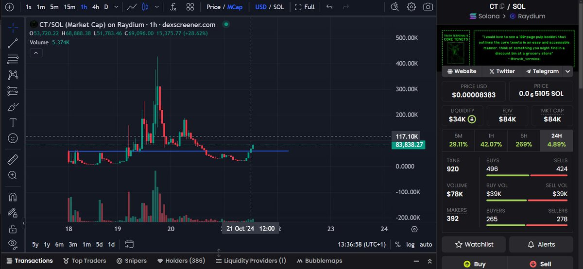 PEPE on SOL tweet media