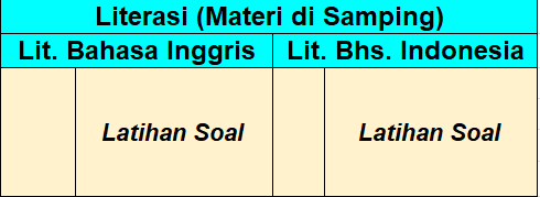 Jadwal Belajar SNBT by TTL Indonesia (Week 7)

- PU : Latsol 
- PBM : Frasa/Kelompok Kata, Klausa, Struktur Kalimat
- PPU : Kalimat Berpasangan, Tata Kalimat, Semantik (Tata Makna)
- PK : Dimensi Dua (Sudut, Sifat Bangun Datar, Trigonometri Dasar)
- PM : Dimensi Dua