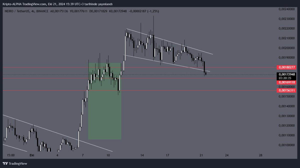 C_AlphaHost's tweet image. #NEIROCTO kanal kırılımı değerlendirildi 🎯

Kısa sürede %28 bereket versin 

İşlemler VIP grubumuzda tamamen ücretsiz
