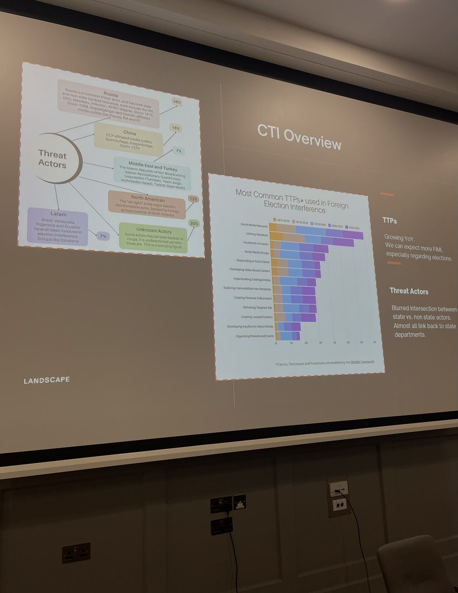 A great time at PSAI 2024 showcasing some of my research on foreign information manipulation and interference (FIMI) and in particular election interference!

Great job to the team <a href="/psaitweets/">PSAI</a> and <a href="/TCDPoliticalSci/">TCD Political Science</a> for hosting this years event!