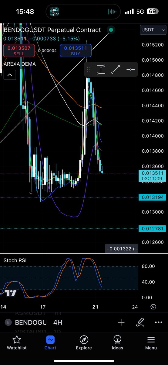 The Degen 🕹️ tweet media