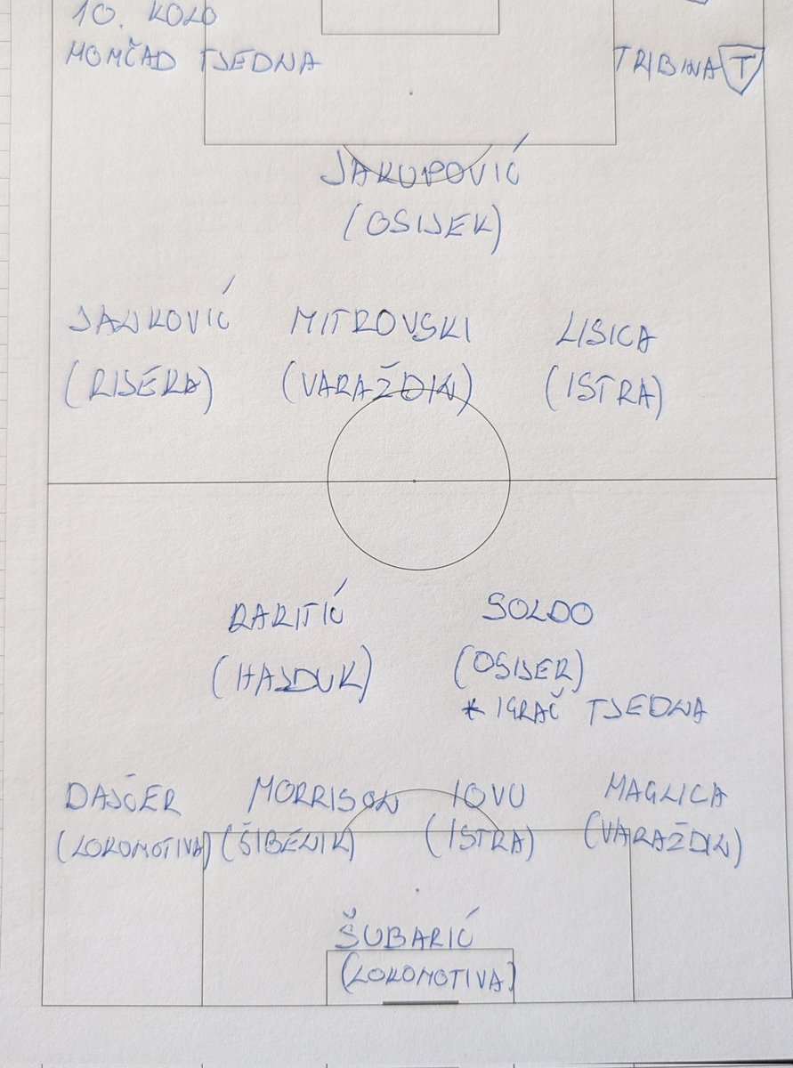 Social media manager nam je otišao na krstarenje i zadužio Jožu za photoshop i grafike. Donosimo vam momčad tjedna 10. kola. Za više odličnih grafika gledajte nas večeras od 20:00.