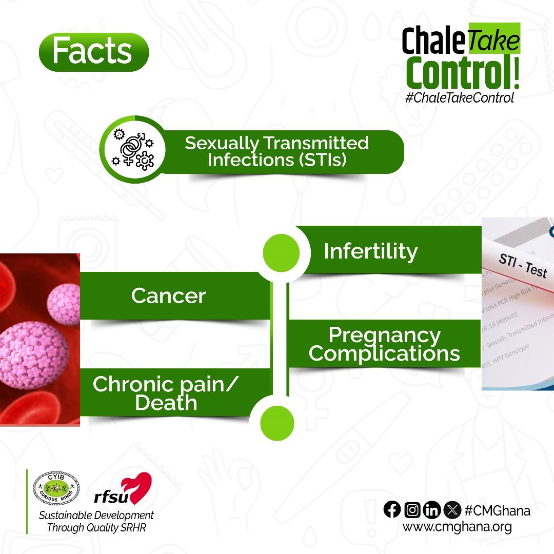 cmghana's tweet photo. #STIs can have serious effects on your health and future! Don’t let fear hold you back, get tested regularly and protect yourself with contraceptives!
Knowledge is power, so take charge of your sexual health today!
#ChaleTakeControl #CMGhana https://t.co/6rbFTyFYSu