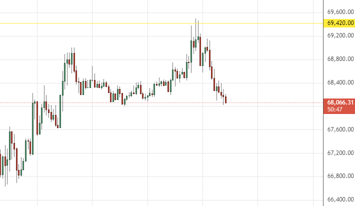 GreeksLive's tweet photo. Some liquid fund manager out there literally said 

"Sell $BTC spot @ 69,420"

I love us https://t.co/PgMZAFbDHZ