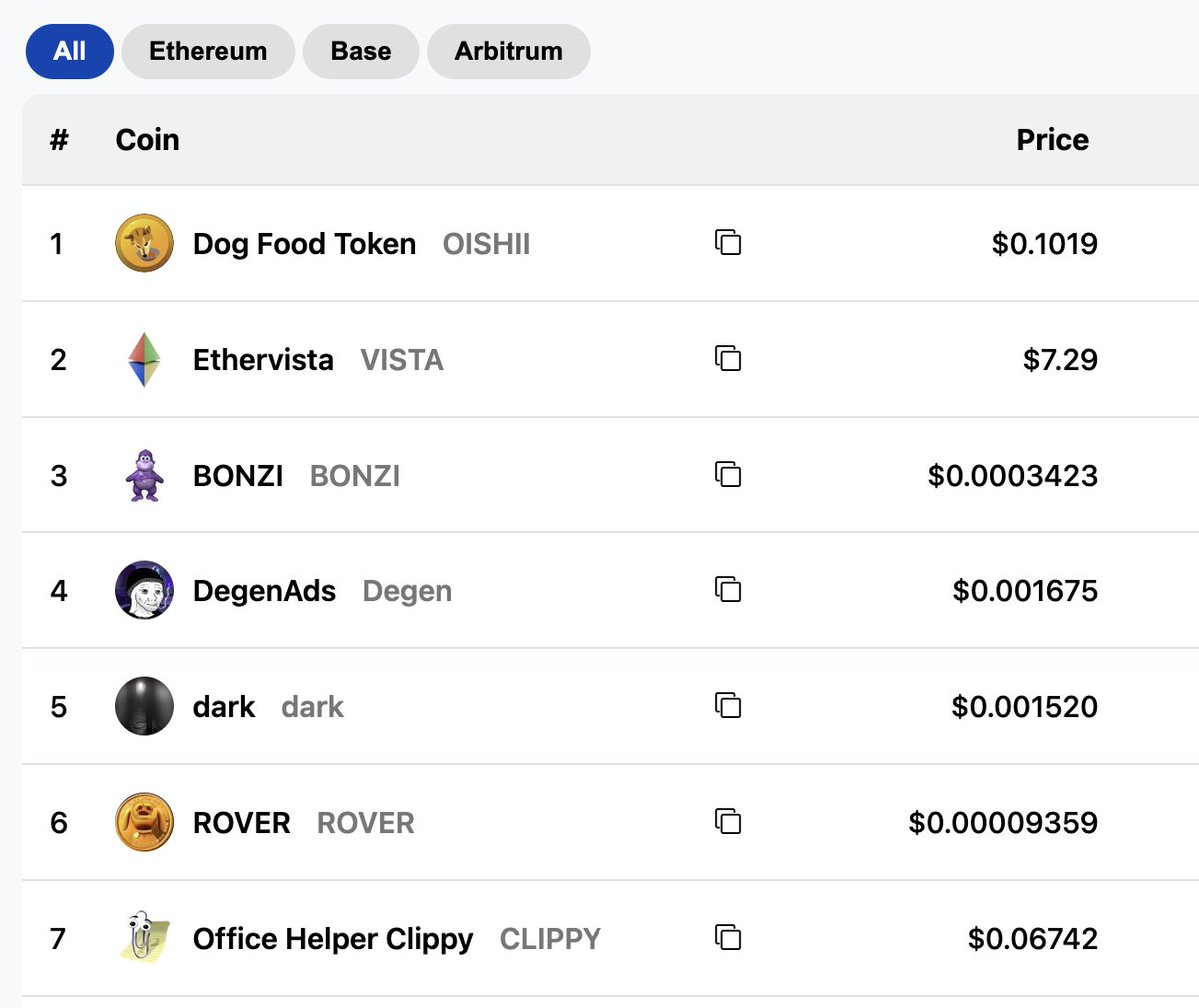 dogfoodtoken's tweet photo. $OISHII is #1 on @DegenAds 

https://t.co/xPMccblWdr

#Bullish #DEGEN #OISHI #DOGE https://t.co/CV31YOmqJa