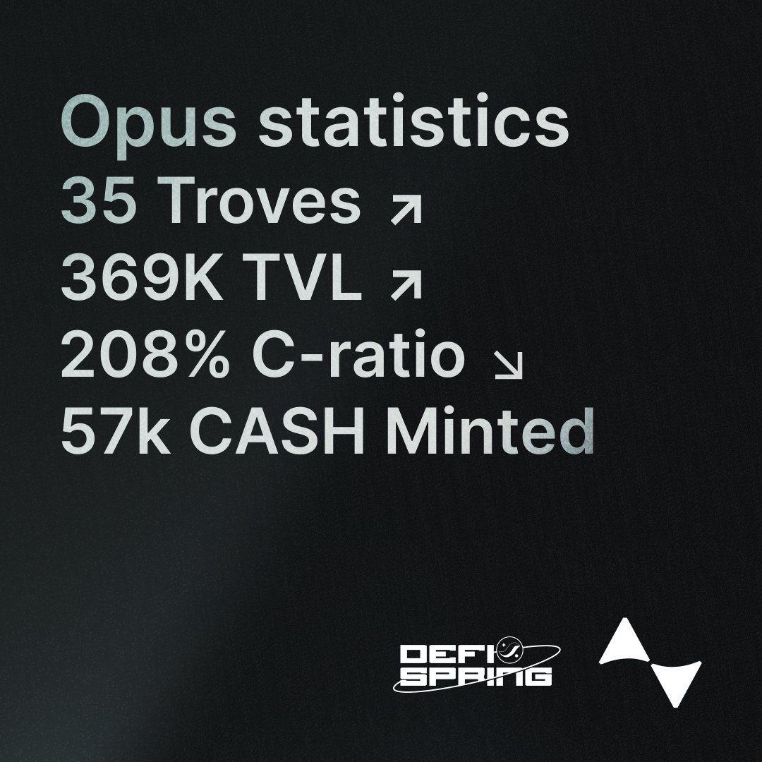 We're seeing significant growth since the $STRK incentives kicked in.  

Don’t miss out! Jump in and take advantage now!
<a href="/Starknet/">Starknet</a> szn (real)