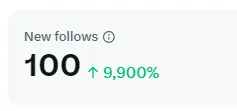 Faith_Lovecode's tweet image. Wow! Thank you all! 🎉

My first week after restarting my X career, and this happens! 

Just 3 days after getting X Premium.

100 new followers? I'm blown away! 🤯

You're all amazing. 

Let's make this journey awesome together!
#XComeback #GratefulForFollowers #XPremium