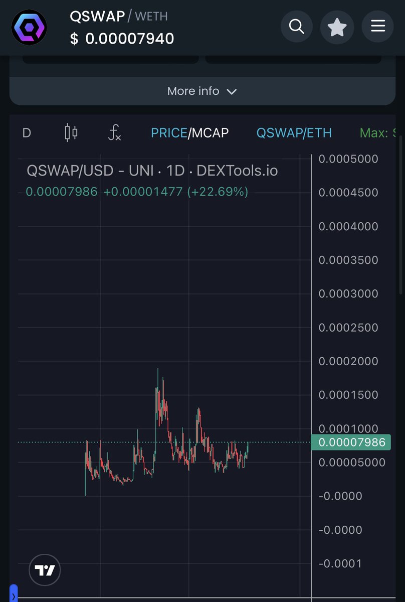 I think we see a new $QSWAP ATH soon… huge utility release, first in the space and one that everyone needs. 

I’m staking my bag and forgetting about it. 

<a href="/Quantum_L2/">Quantum Swap</a> is extremely undervalued but it won’t be for long.