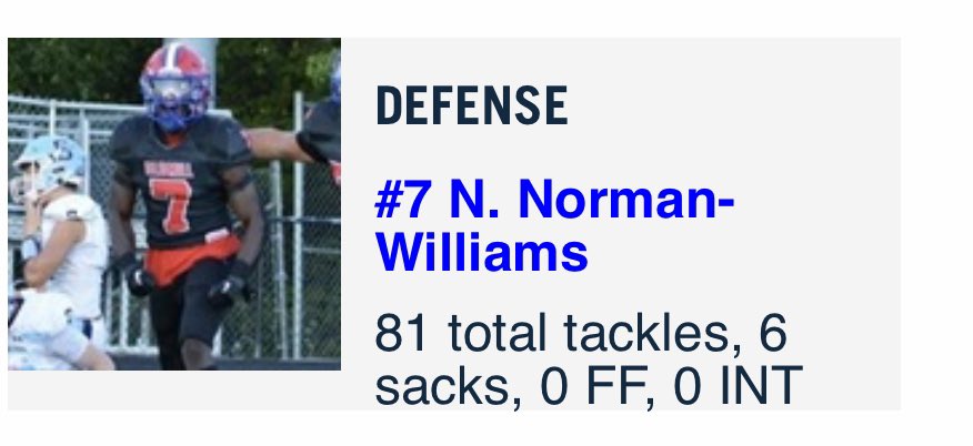 CoachHallOM's tweet photo. @5starwell  7 weeks ! 81 tackles 6 sacks ! https://t.co/jFXE6I9QdZ