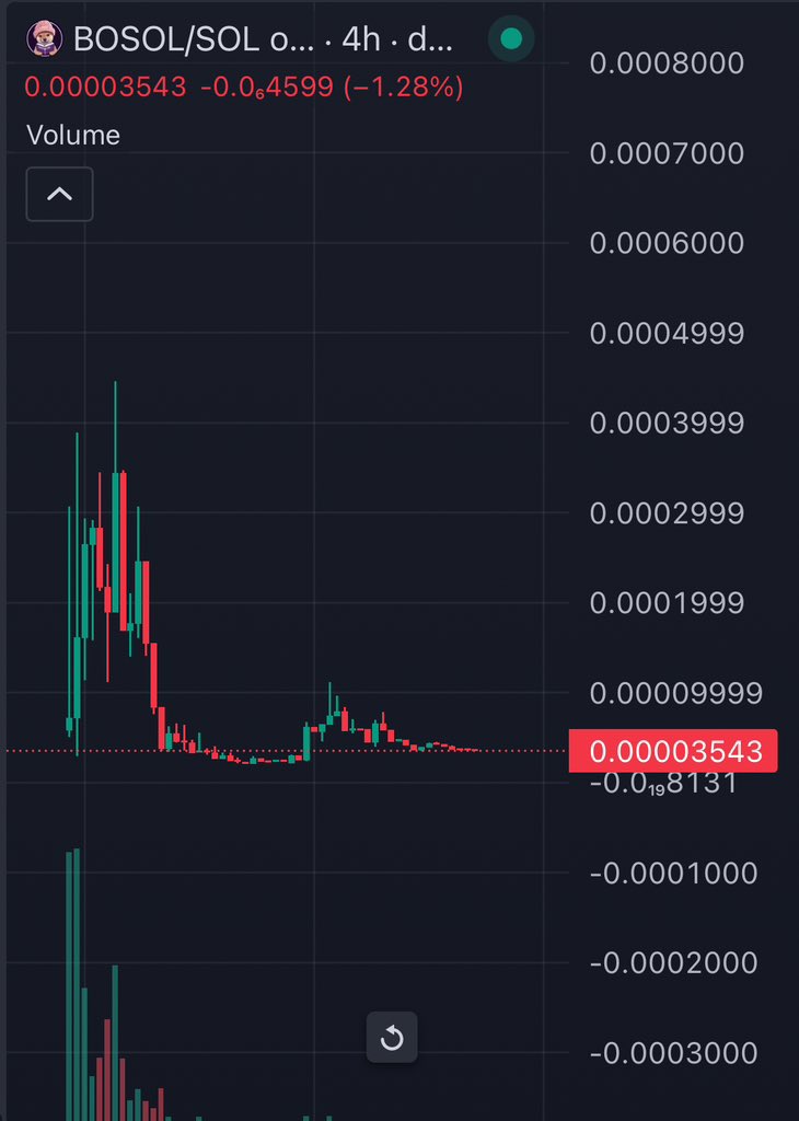 The_BookOfSol's tweet photo. @cryptolyxe The next leg is due for $BOSOL 👀 https://t.co/EraV8hXc0i