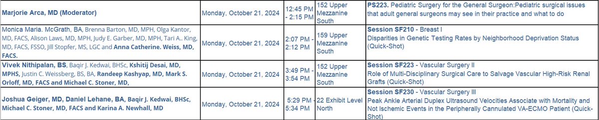 URMC Department of Surgery (@urochestersurg) on Twitter photo Today at #ACSCC24 Marjorie Arca, Anna Weiss, Vivek Nithipalan, Kshitij Desai, Randeep Kashyap, Mark Orloff, Michael Stoner, Josh Geiger, Daniel Lehane, Baqir Kedsai, and Karina Newhall will be representing <a href="/URochesterSurg/">URMC Department of Surgery</a>!
<a href="/URMCSurgery/">URMC Surgery Residents</a> <a href="/WilmotCancer/">Wilmot Cancer Institute</a> <a href="/URochester_SMD/">URochester SMD</a> Today at #ACSCC24 Marjorie Arca, Anna Weiss, Vivek Nithipalan, Kshitij Desai, Randeep Kashyap, Mark Orloff, Michael Stoner, Josh Geiger, Daniel Lehane, Baqir Kedsai, and Karina Newhall will be representing <a href="/URochesterSurg/">URMC Department of Surgery</a>!
<a href="/URMCSurgery/">URMC Surgery Residents</a> <a href="/WilmotCancer/">Wilmot Cancer Institute</a> <a href="/URochester_SMD/">URochester SMD</a>