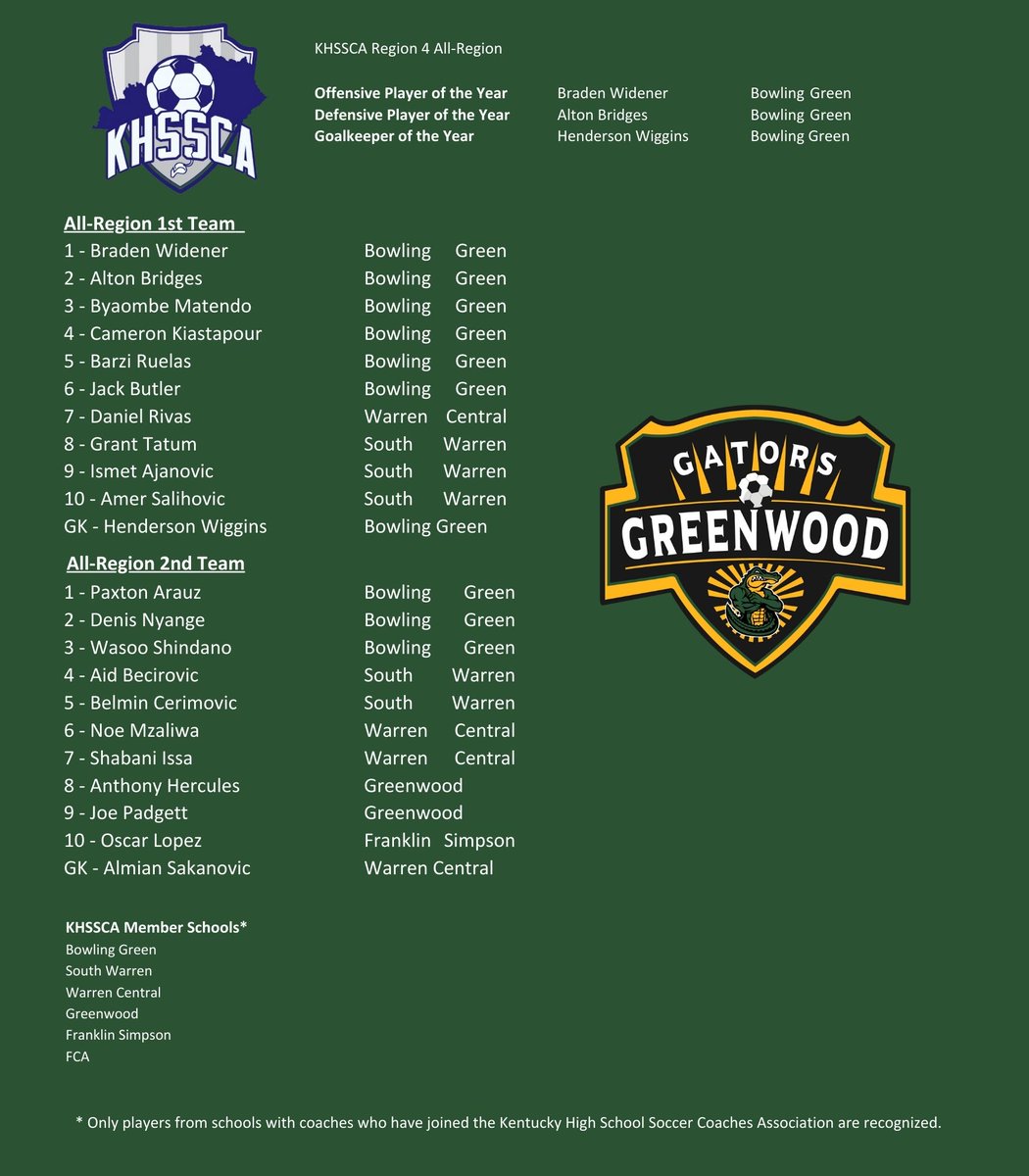 Greenwood Soccer tweet media