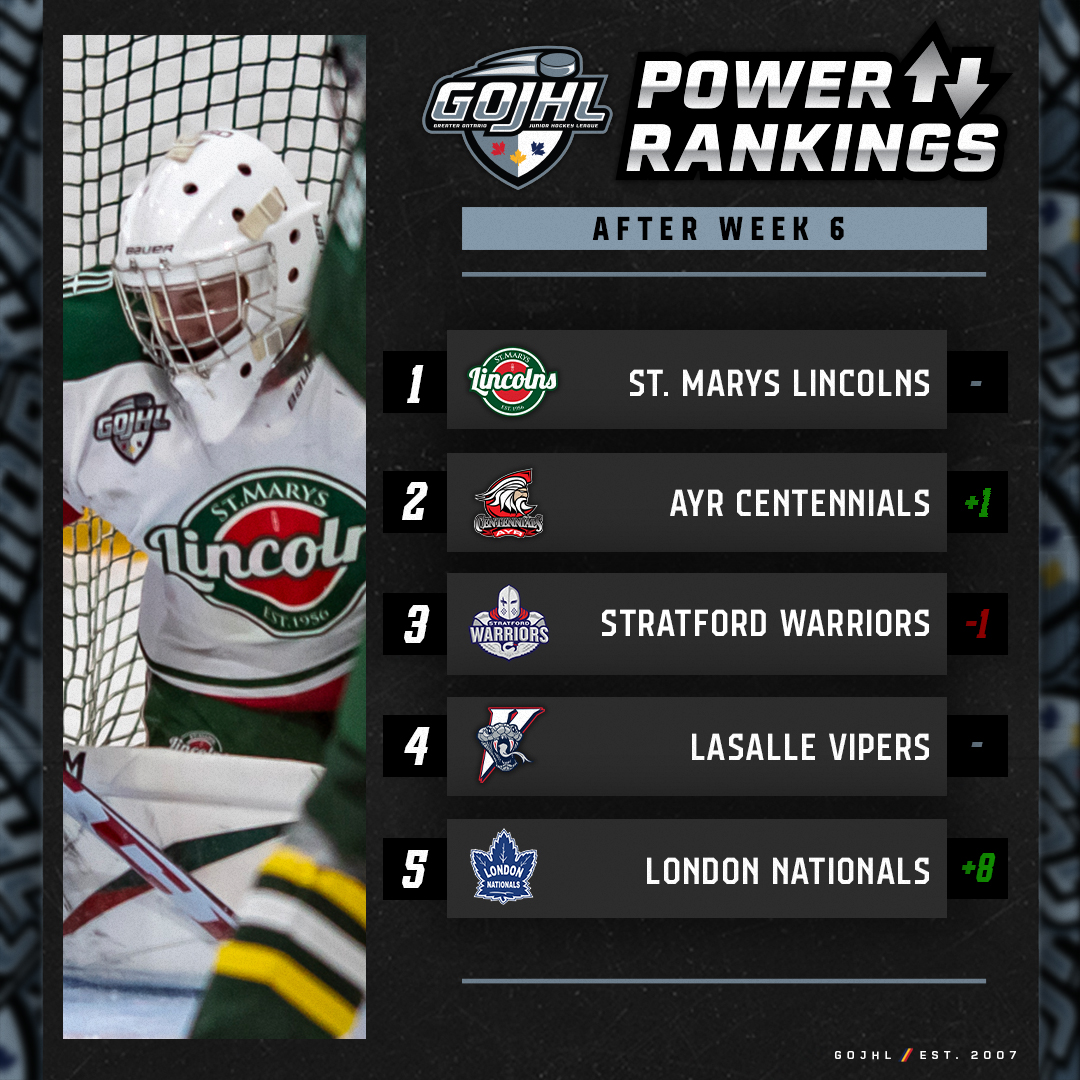 Power Rankings after Week 6

#GOJHL