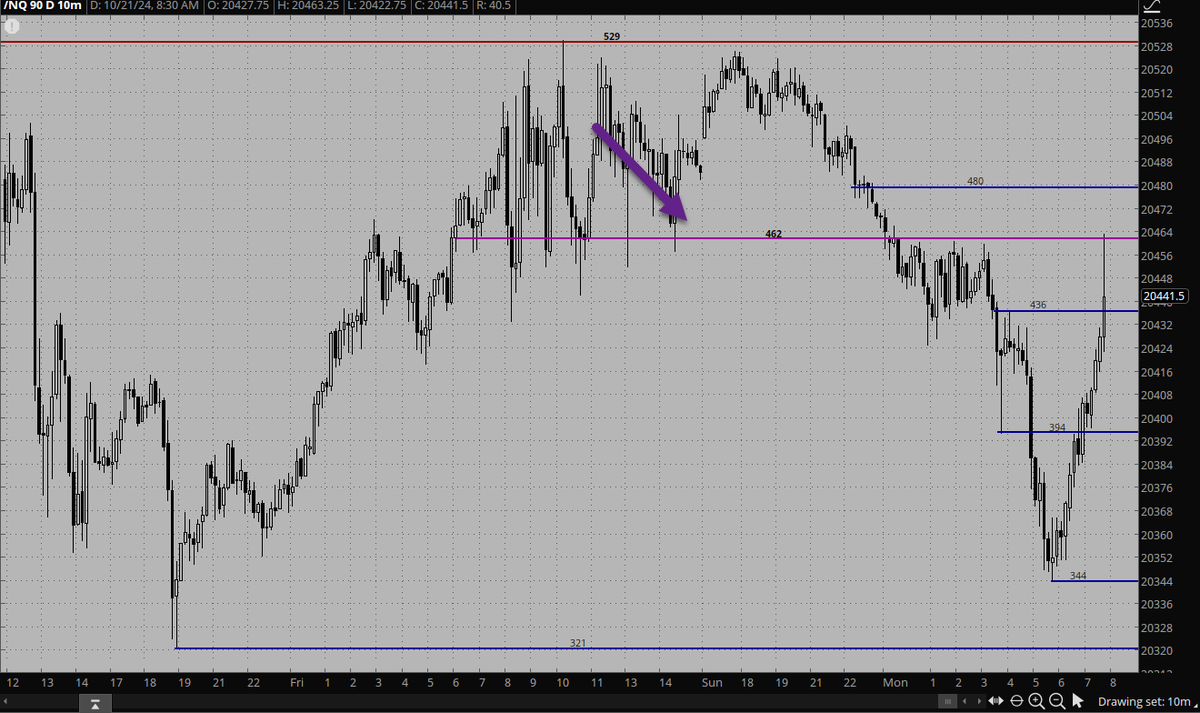 spz_trader's tweet photo. $NQ+F 10m Was good fade level ;) https://t.co/7KEFU4xYvZ