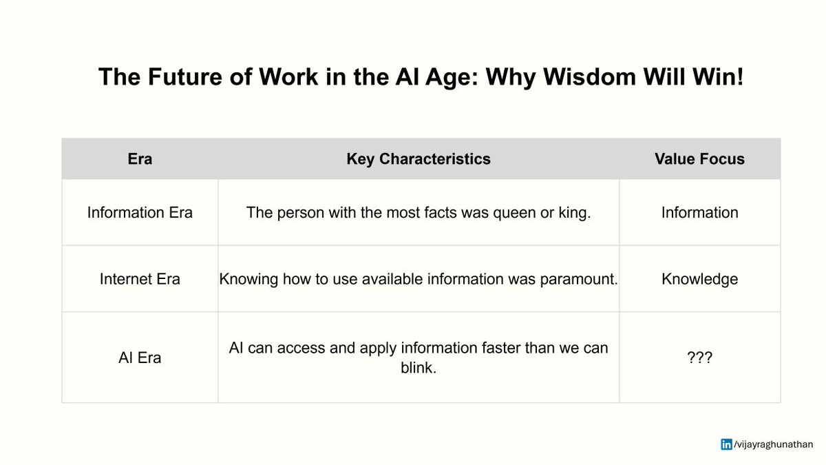 thinkers360's tweet photo. The Future of Work in the AI Age: Why Wisdom Will Win! https://t.co/g8jJE3zmsn via @vijrag of https://t.co/MxkxFN8c1N on @Thinkers360 #AI #Careers #DigitalDisruption https://t.co/uJFomaCEeu