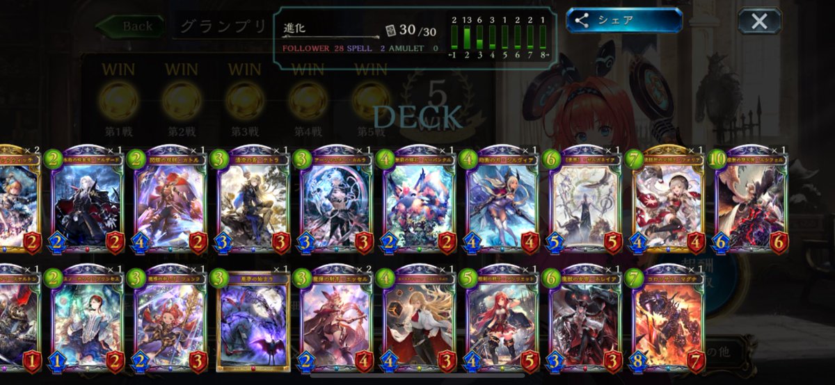 Shimenta111's tweet photo. 初回で5連勝まじ嬉しい🥺
#シャドバ  #Shadowverse https://t.co/1f2TYpWOfu