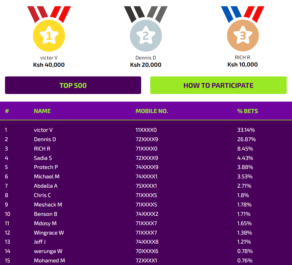 BongoBongo_KE's tweet photo. The BB Share October Competition is nearing its conclusion! Don't miss out on the opportunity to share your link with friends and benefit from their bets. Act now and maximize your rewards! 💰✨ 
.
#Bongobongo #EarnPoints #StakeAndWin #BBShareCompetition #Octorber #Competition https://t.co/6MR4nIj2YT
