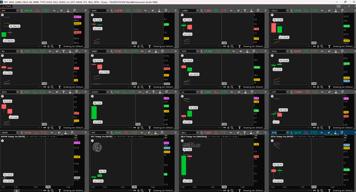 ChagoyaTrader's tweet photo. GAPs interesantes del día, buscamos la continuación o cierre del GAP durante la sesión $SAVE $LUMN $OKLO $AG $WEBY $ TVTX $KVUE $SHLS $GOGO $LU $LFST $IREN $GVC $JBLU $ZETA https://t.co/SKhoVGW9dO