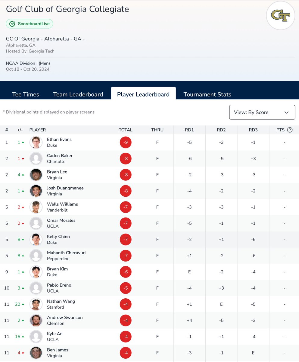 Amateur Golf Bible tweet media