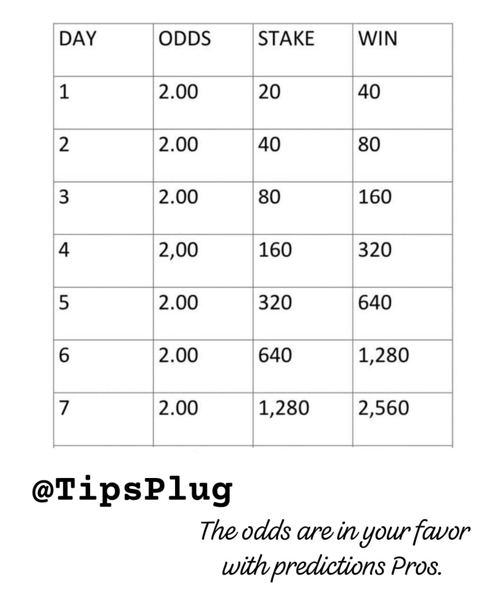 Day 1: Rollover Plan
📒 Bookie: <a href="/Betway_za/">Betway ZA</a>
📆  21 OCT, MON
⌚ Kick off: 18:00
👩‍💻 Booking code: X80FA8DE0
📲 Booking link: betway.co.za/bookabet/X80FA…
📈 ODDS: 2.28

#Betway #TipsPlug #BettingTips #Predictions #RolloverPlan #OddsOn