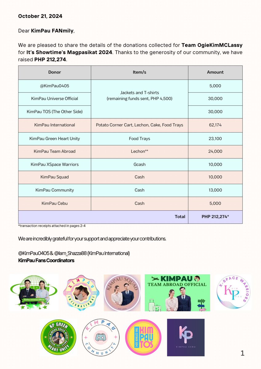 Iam_Shazza88's tweet photo. Thank you for your GENEROUS donation for Team Kimmy and for uniting our FANDOM! Your support has made a huge difference.
A BIG THANKS to the team leaders who coordinated the sponsors—you rock!
For transparency, here’s a list of the total donations made per group.
Let’s give Team Yellow all our love for their upcoming performance! Go out there and shine bright! We’re cheering for you and can’t wait to be blown away by your performance. YOU GOT THIS!
#Magpasikat2024OgieKimMCLassy
#ShowtimeMagpasikat2024
#KimPau #PauloAvelino #KimChiu
@KimPau0405 @sharonDS17 @ceasha8 @_cestlaviekp @KimpauUniverse @KimPauInterna @kimpau_squad @Mabeth0721 @kate_quiapos @EmieV35977 @jboyd8075 @abroad1424 @KimPauXSpace @marjaymi @CebuKimPau @kan_jee76823 @kimchiuavelino @pauloovvee @k1myyyyyy @swiftieglimmer @kattt0510 @babydaaart @sidizzle_ @chiuwyp @loracqueen