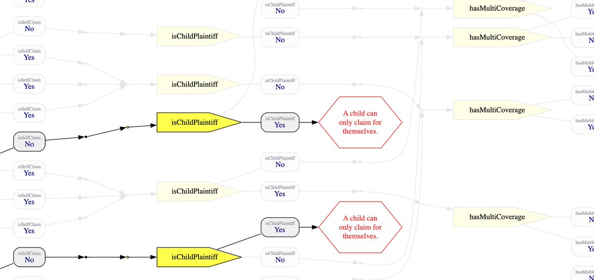 ProvengoTech's tweet image. Your friendly reminder that #ModelBasedTesting can detect issues with the requirements *BEFORE* implementation begins.
#FMWinterIsOver #FormalMethods #MBT #MBSE
