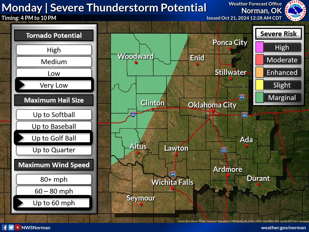 NWSNorman's tweet photo. Isolated strong thunderstorms across NW OK moving fast to the NE around 50 mph.  Some of these could produce small hail.  Expecting storms to weaken and/or move out as the low-level jet weakens.   Still could see next round with larger hail later this afternoon.
#okwx #texomawx https://t.co/zOv15YQfQH