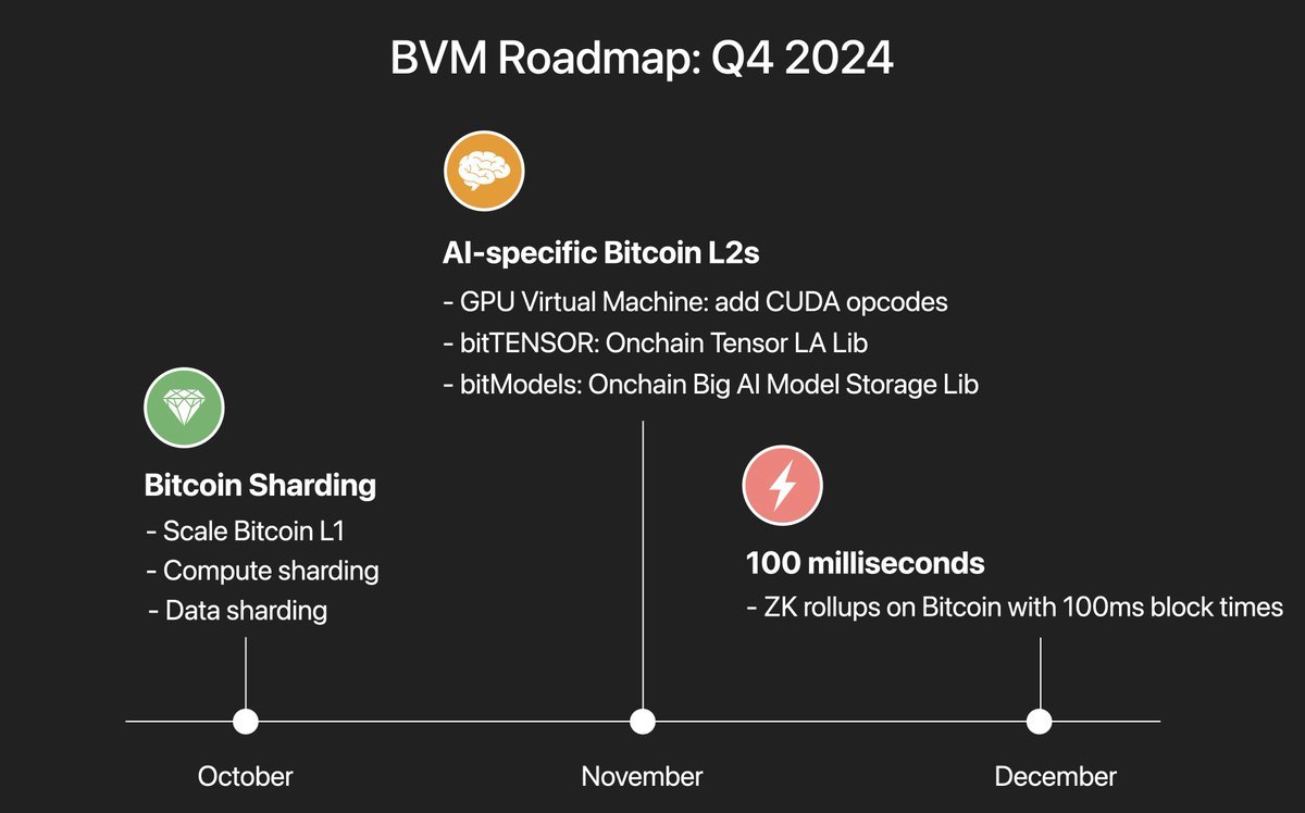 Bitcoin Virtual Machine tweet media