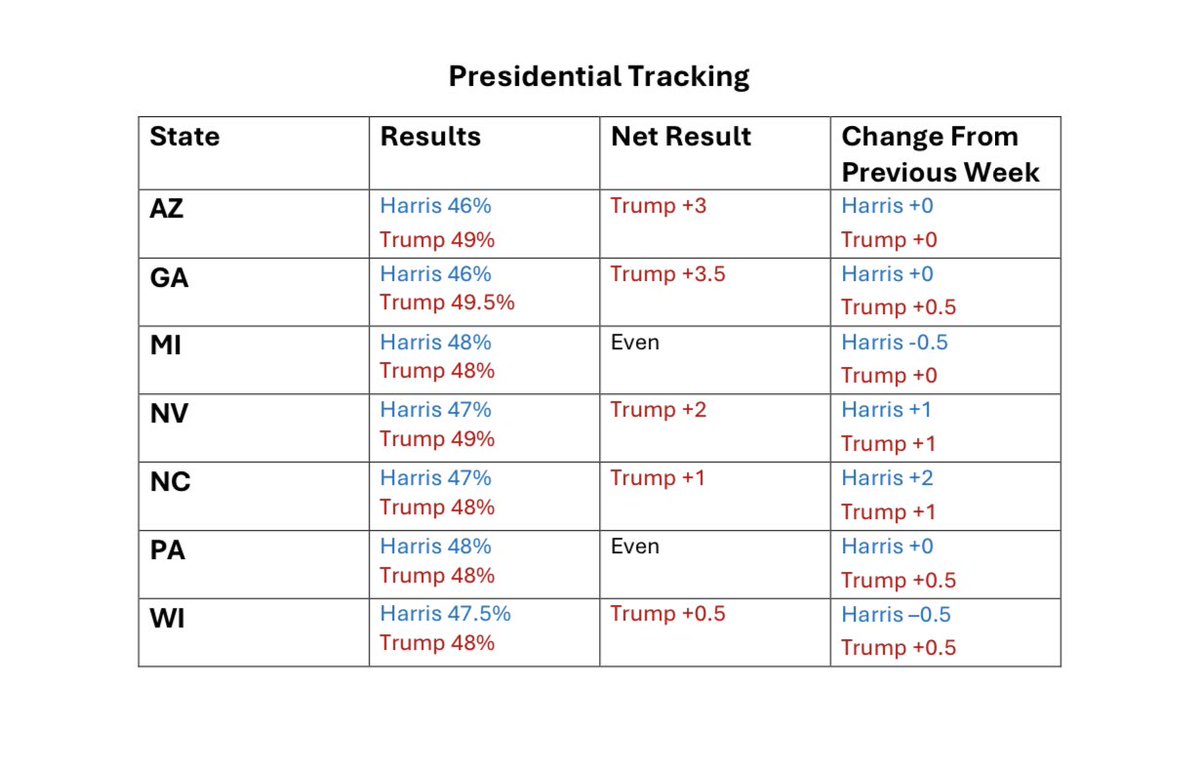 Survey Fever tweet media