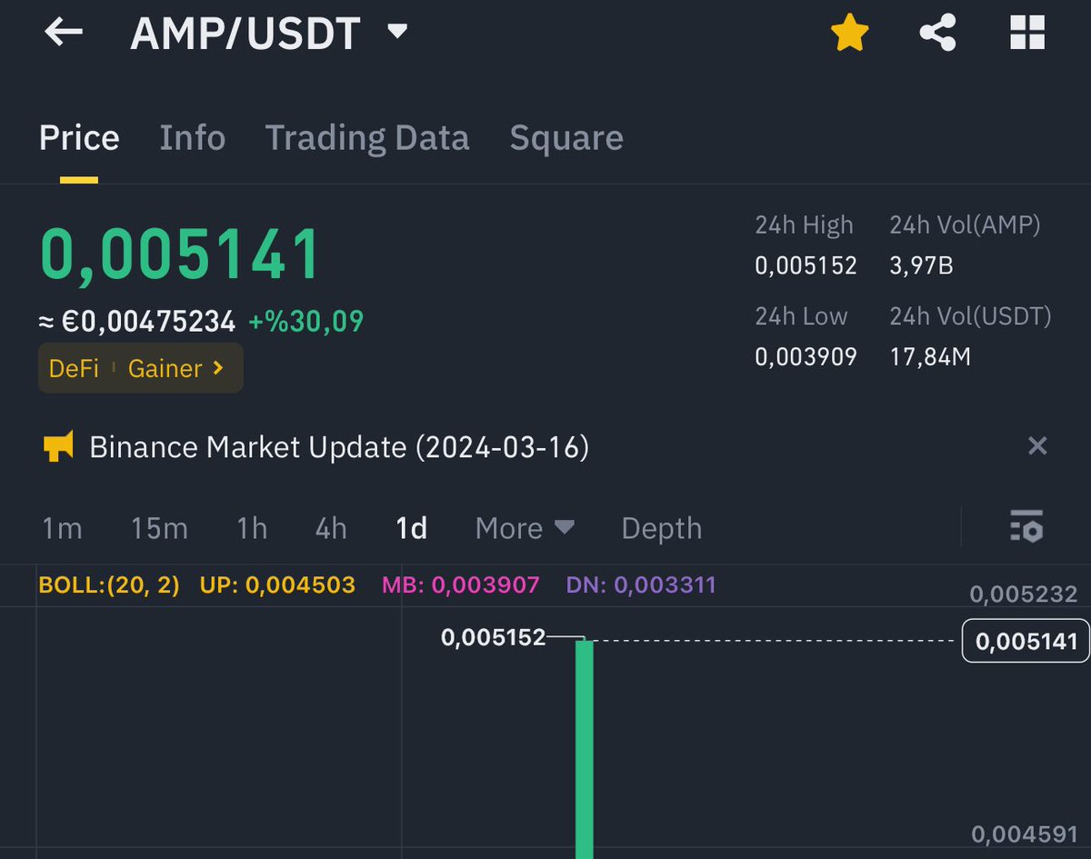 $Amp herkese aldırdım şu an her ailede dua eden , mutlu olan sevgisini dile getiren insanlar yazıyor , arıyorlar GURUR VERİCİ👌

Pnl dolduralım yorumlara😌