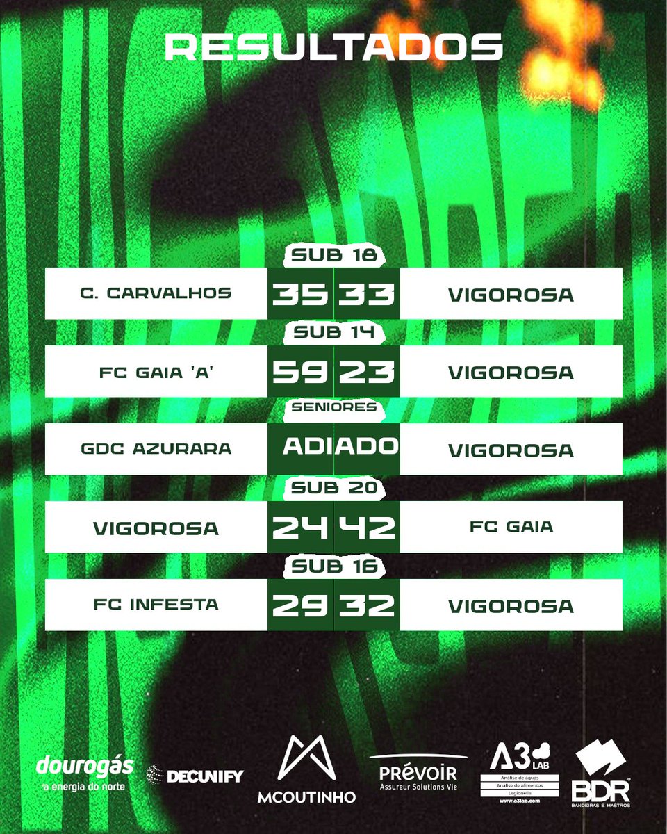 evs_andebol's tweet photo. Resultados do fim de semana.

Apoio: #dourogás, #DECUNIFY, #grupomcoutinho, #PrevoirPortugal, #A3Lab e #bdrbandeirasemastros

#andebol #andebolportugal #handball https://t.co/zbSPx68bmE