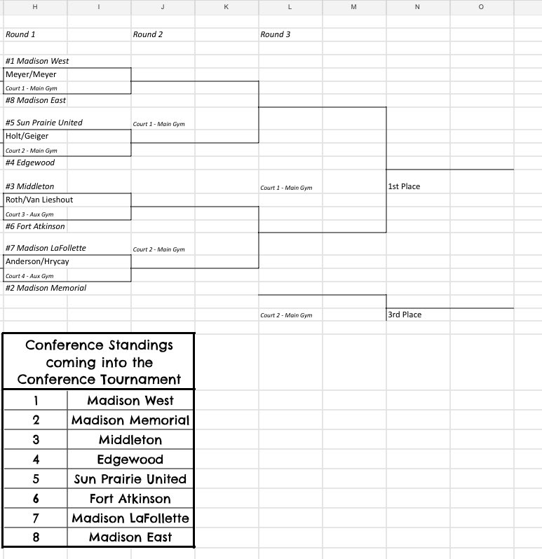 MemorialBVB's tweet photo. Good luck to our JV Green team tonight as they close out their season with the Big 8 Conference Tournament in Fort Atkinson! https://t.co/ohTavvWqBV