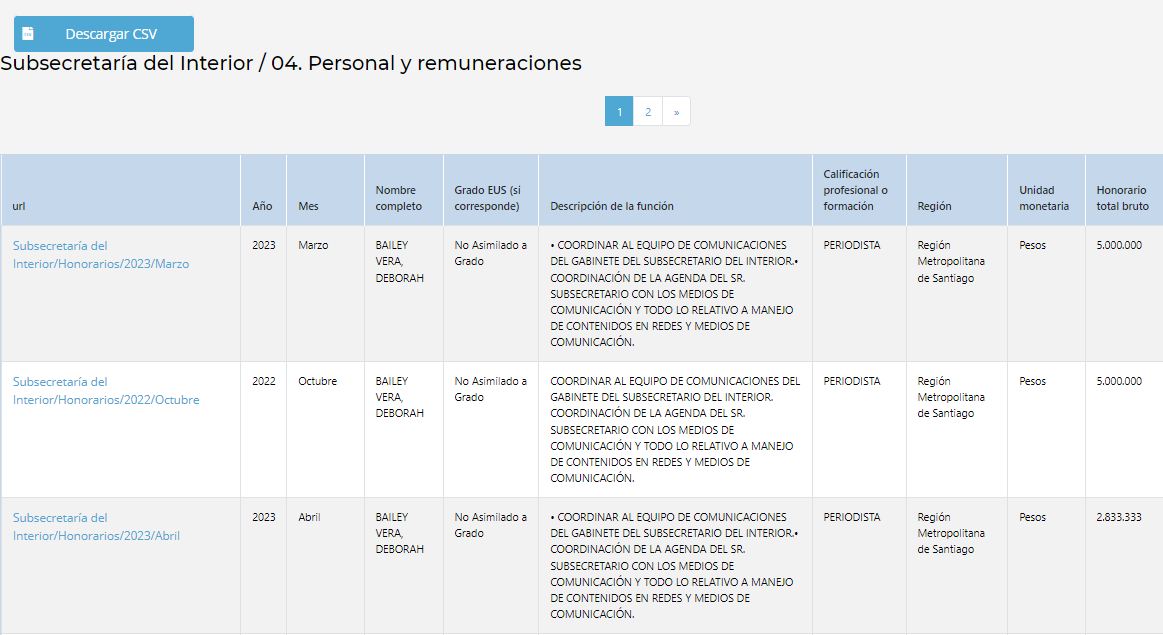 Mochidochi__'s tweet photo. Pero weon

La ex jefa de prensa de Manuel Monsalve cuando era Subsecretario del Interior ahora es parte del equipo de prensa de FISCALIA https://t.co/cHZ8cAYgH4