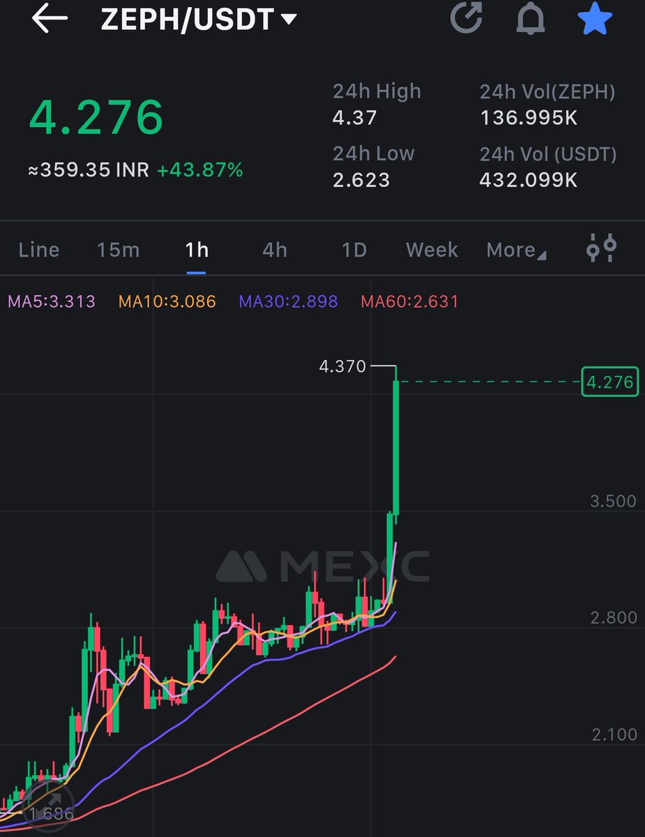 Dheerane.defi🔱 tweet media