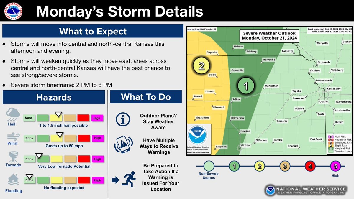 NWS Topeka tweet media